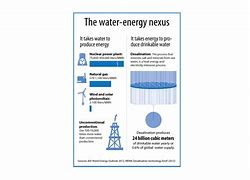Image result for UK Water Energy Nexus