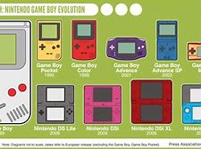 Image result for Nintendo Gadgets Evolution