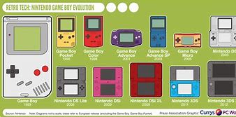 Image result for Game About Evolution Nintendo