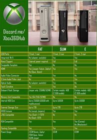 Image result for Xbox 360 Internal Wi-Fi