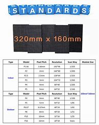 Image result for Digital Display Screen Sizes
