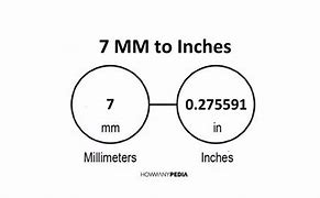 Image result for Convert Inches to mm Millimeters