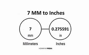 Image result for 7 mm Equals How Many Inches