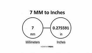 Image result for 21 mm Actual Size