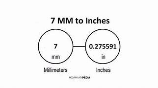 Image result for How Big Is a Millimeter