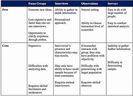 Image result for Pro and Con Conclusion Example