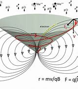 Image result for Magnetic Cones