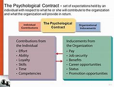 Image result for Psychological Contract Example