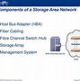Image result for Storage Area Network Ppt