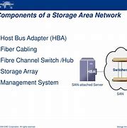 Image result for Storage Area Network Ppt
