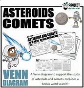 Image result for Comets Asteroids and Meteors Venn Diagram