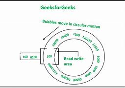Image result for Bubble Memory