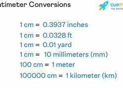 Image result for Inches to Feet Centimeter Conversion