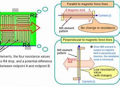 Image result for Magnetic Tape Recorder Working Principle