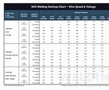 Image result for Aluminum MIG Settings
