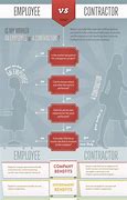 Image result for Employer Contractor Relationship