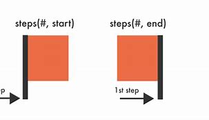 Image result for Steps CSS Design