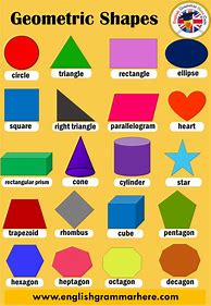 Image result for Geometric Chart