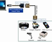 Image result for Printer Cable USB Data Sheet