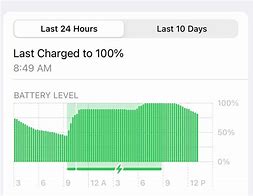 Image result for iPhone 11 Charger Type