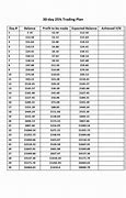 Image result for 30-Day Trading Challenge