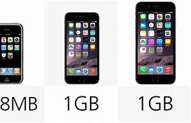 Image result for iPhone vs iPhone 6 Plus Colors