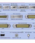 Image result for Peripheral Connectors