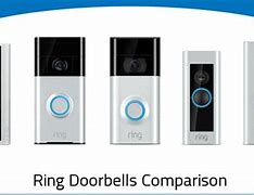 Image result for Ring Doorbell Differences Between Models