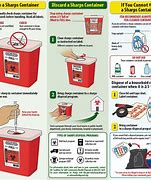 Image result for Virginia Beach Sharps Disposal