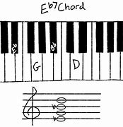Image result for C Minor Chord Guitar