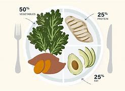 Image result for Vegan Paleo Diet Plate Percentages