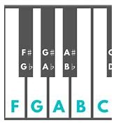 Image result for Sharp and Flats Piano