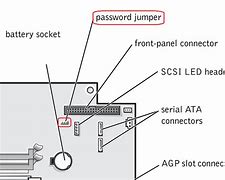 Image result for Motherboard Jumper Diagram