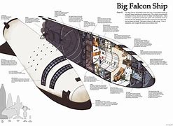 Image result for Space Shuttle Interior Cutaway