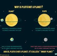 Image result for Pluto with Caption Saying Not Planet