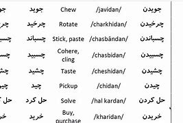 Image result for Farsi Basics