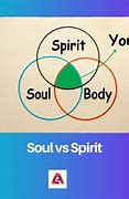 Image result for Spirit versus Soul Work