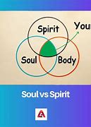Image result for What Is the Difference Between Soul and Spirit