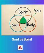 Image result for Difference Between Soul and Spirit Catholic