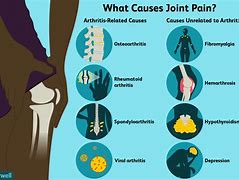 Image result for Joint Pain
