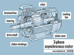 Image result for AC Asynchronous Motor