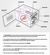 Image result for Microwave Oven Parts