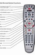Image result for Hisense TV Remote Buttons