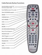 Image result for Vizio TV with Controller