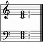 Image result for All C Chords Piano