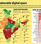 Image result for Cyber Frauds in India