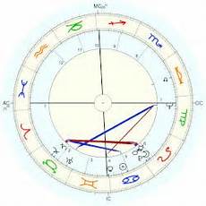 Ringo Horoscope For Birth Date 7 July 1940 Born In