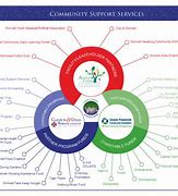 Image result for Community Support Services NSW