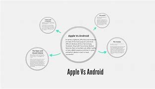 Image result for Apple Features vs Android Features Meme