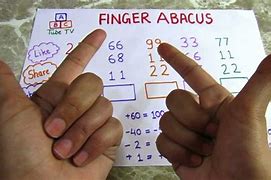 Image result for Abacus Finger Counting